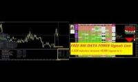 Forex & Gold Live Trading Signals