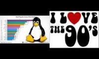 Running Linux in the 00s
