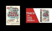 Food Chain Magnate Master How to Play