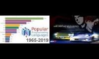 Programming languages feat. Initial D