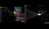 Comparing Normal Server Traffic with DDOS using Logstalgia