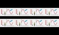 sine wave learnablilty