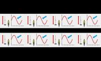 sine wave explained easyway