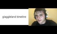 Me Speedrunning Glaggleland Timeline