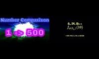 Number Comparison In Different Speeds [64x Speed To 4096x Speed]