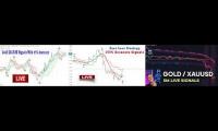 Thumbnail of ive GOLD 5-Minute Trading Signals - 5m XAUUSD Chart - Buy and Sell indicator