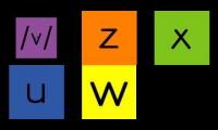 Have Fun Teaching Letter V, Z, X, U, W Song