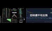 Thumbnail of 盤中價平和與攻擊力道即時線上直播多螢幕觀看