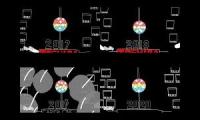 2017-2020 Times Square Animations (Same Time) - Youtube Multiplier