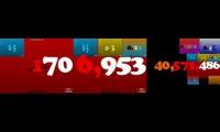 Thumbnail of 0 to billion with sounds