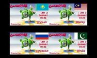 Thumbnail of The Gummy Bear Song Full Remastered Quadparison My Fav Languages