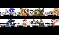 Thumbnail of what happens if you mix mario, donkey kong, link, samus, yoshi, kirby, fox and pikachu